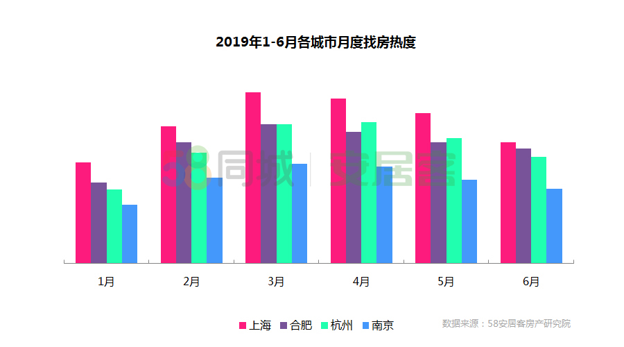 如何填写购房意向书？几招教您搞定(图2)