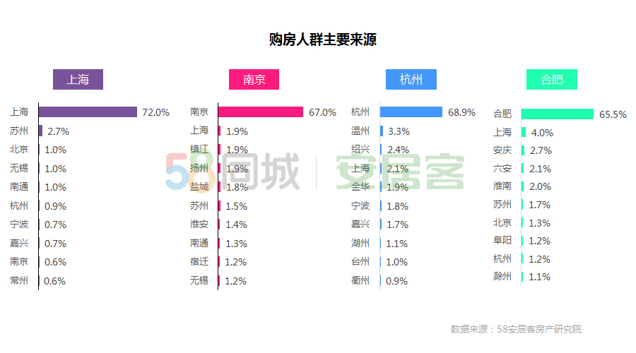 如何填写购房意向书？几招教您搞定(图3)